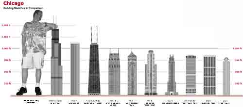 how-tall-is-50-stories