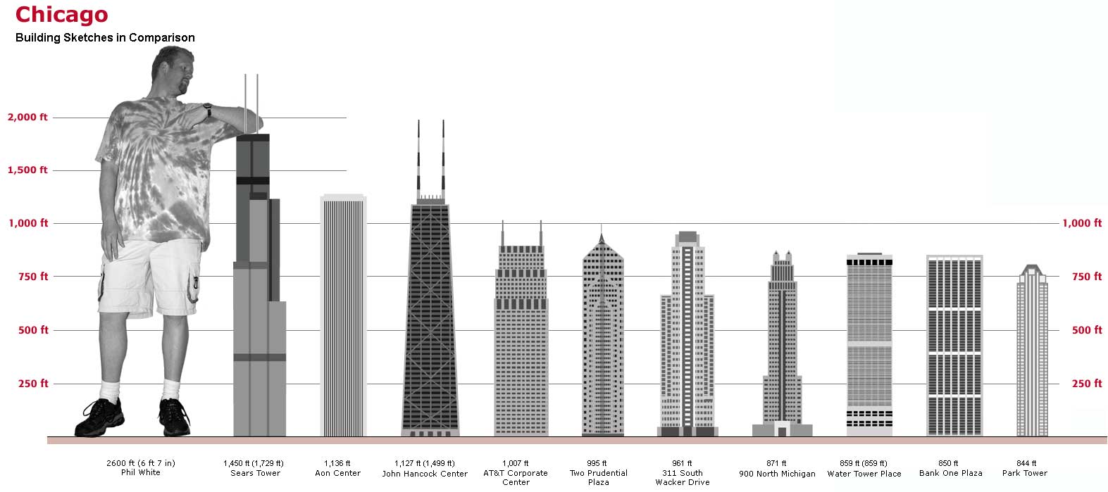 height-comparison-photofill-news